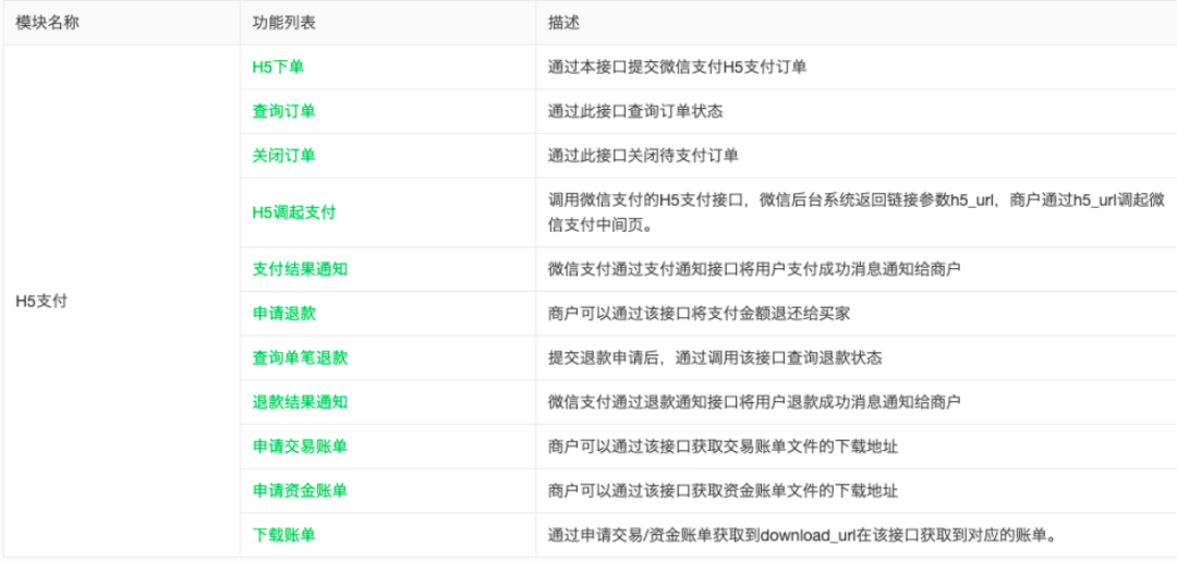 3万字“十看支付”：开启支付之门